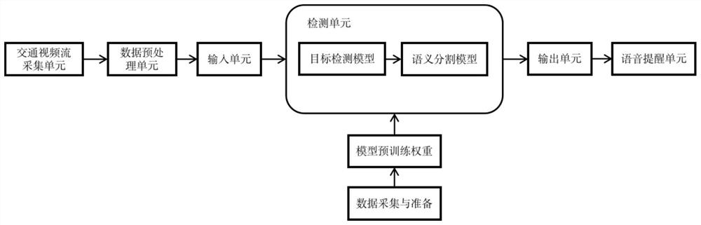 A detection method and system for an intelligent traffic electronic prompt device based on multi-feature vision