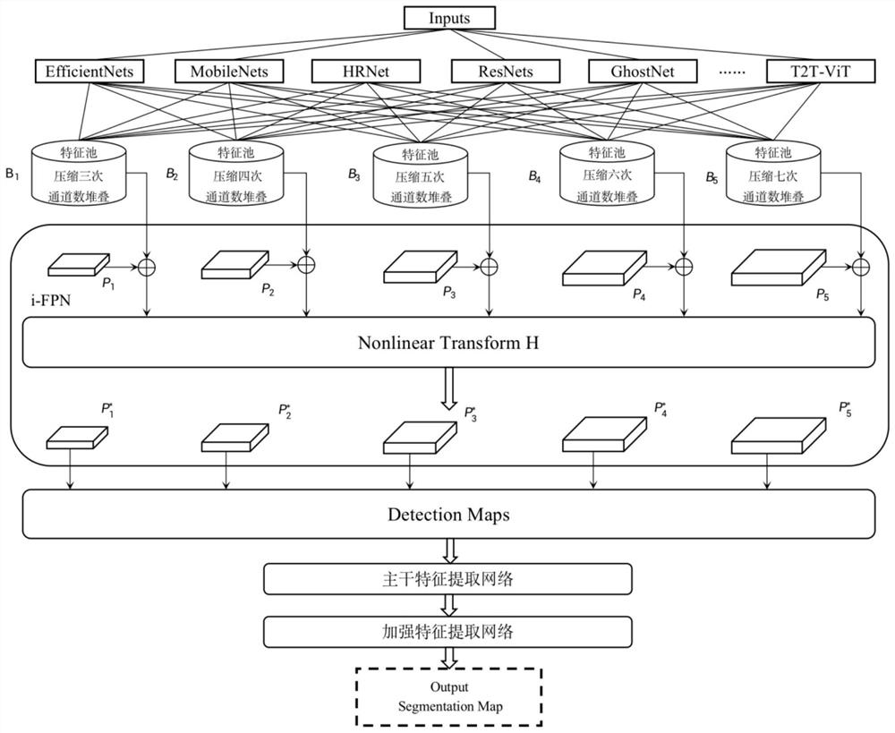 A detection method and system for an intelligent traffic electronic prompt device based on multi-feature vision