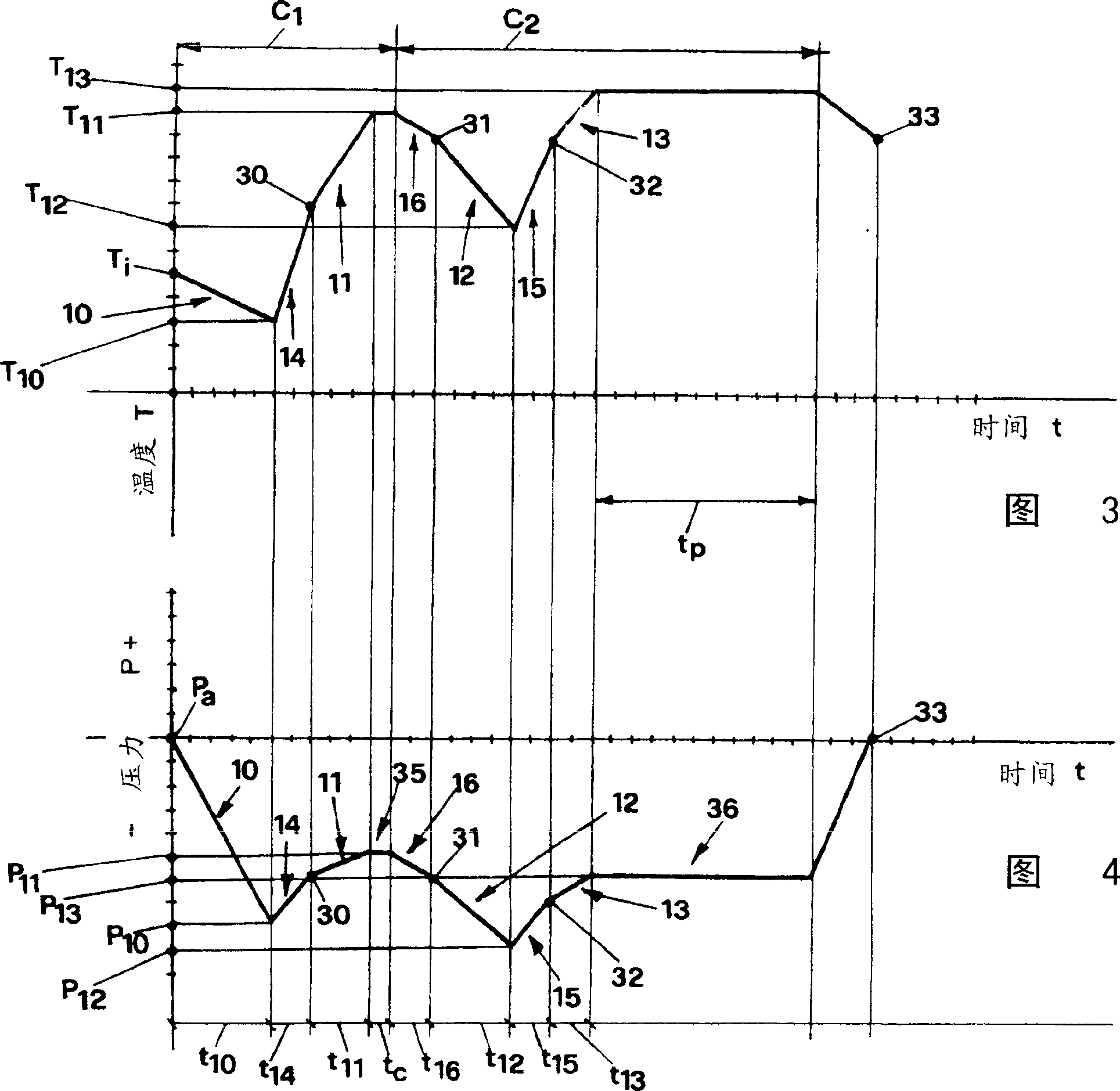 Method and equipment for conditioning and heat-setting textile articles