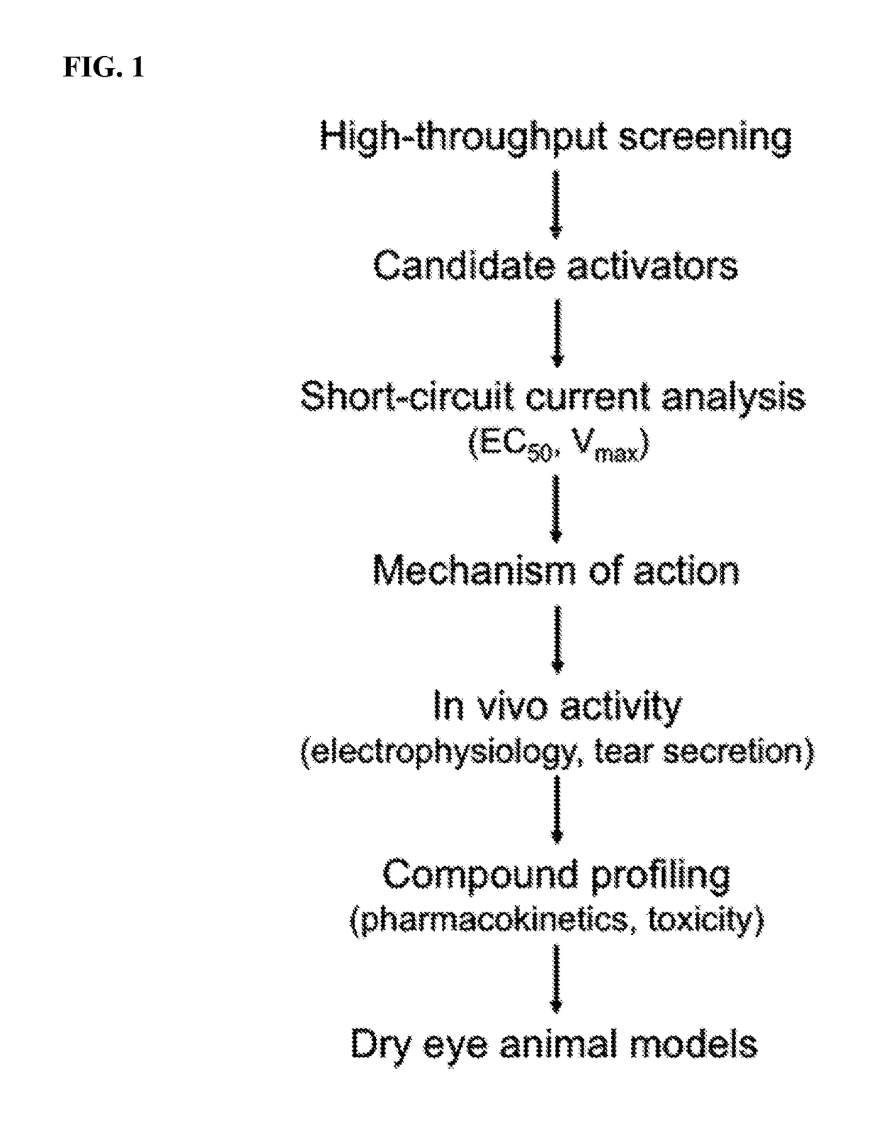 Cftr regulators and methods of use thereof