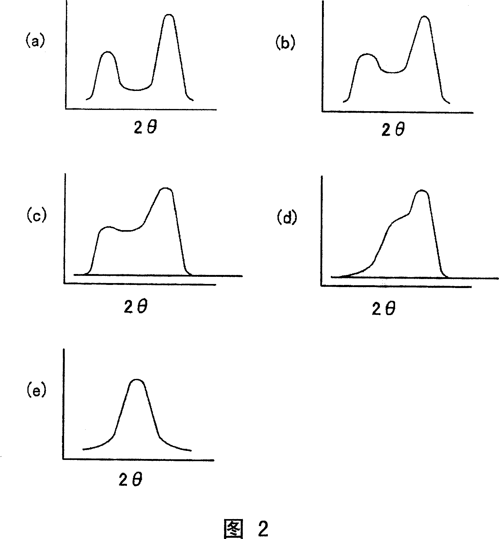 Ceramic powder, dielectric paste using same, multilayer ceramic electronic component, and method for production thereof