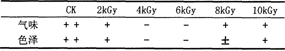 Method for freshness-retaining storage of egg white powder