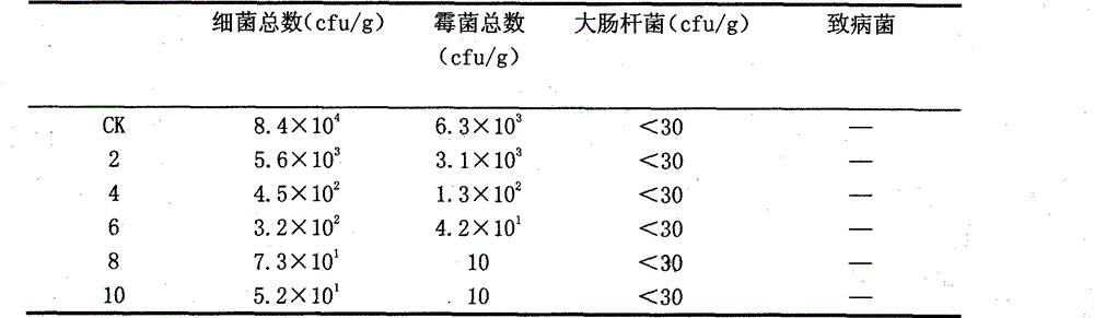 Method for freshness-retaining storage of egg white powder