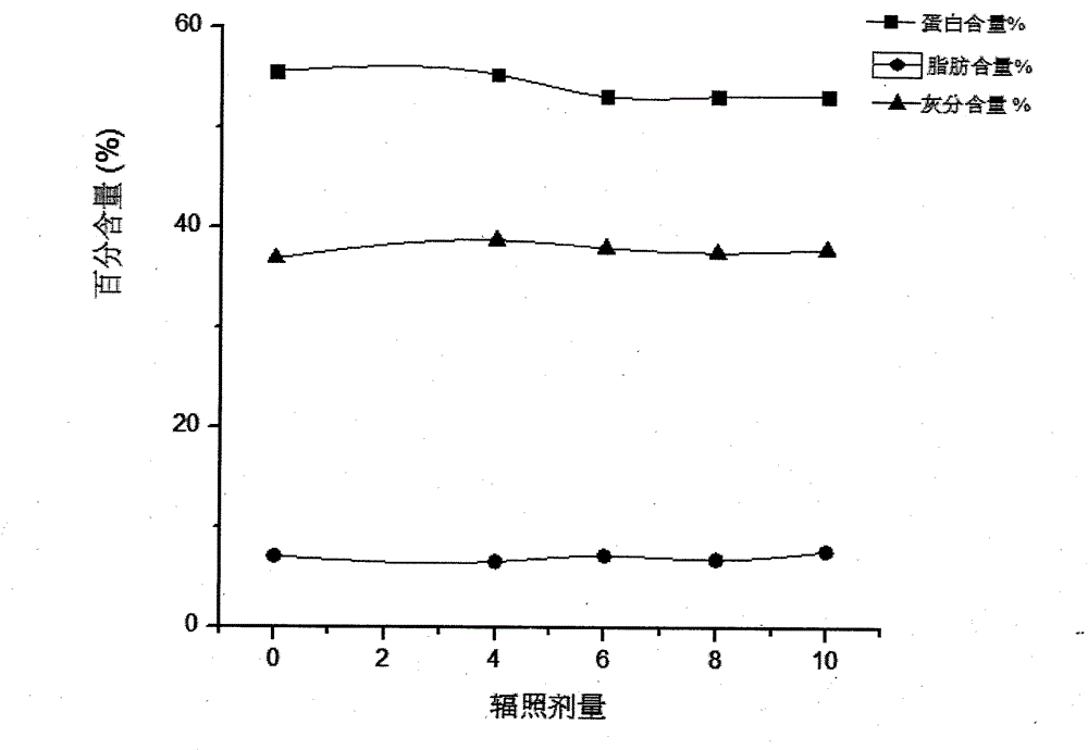 Method for freshness-retaining storage of egg white powder