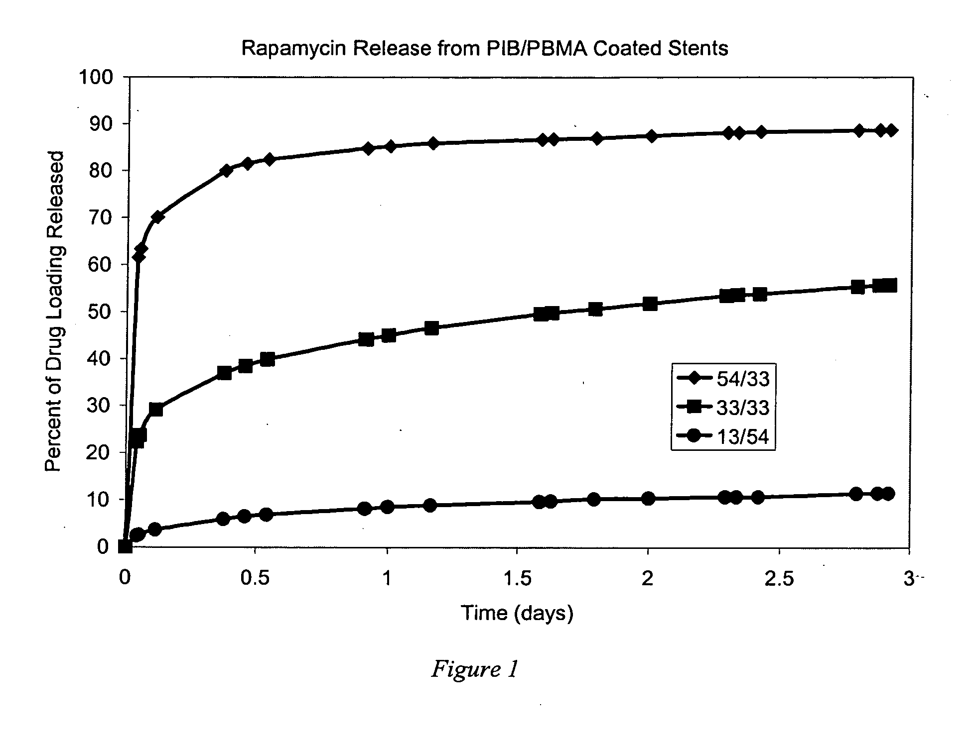 Coating compositions for bioactive agents