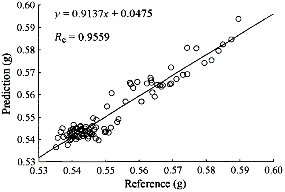 Method for quickly detecting tablet weight of medicine tablets through near infrared spectroscopy