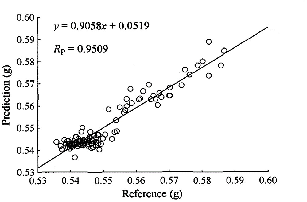 Method for quickly detecting tablet weight of medicine tablets through near infrared spectroscopy