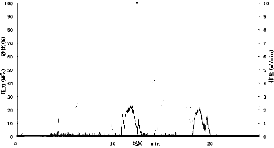 Method for controlling fracturing of multiple fractures of oil and gas field with natural micro-fracture-developed reservoir stratum