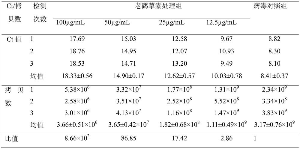 Application of geraniin to preparation of medicine for restraining novel coronaviruses