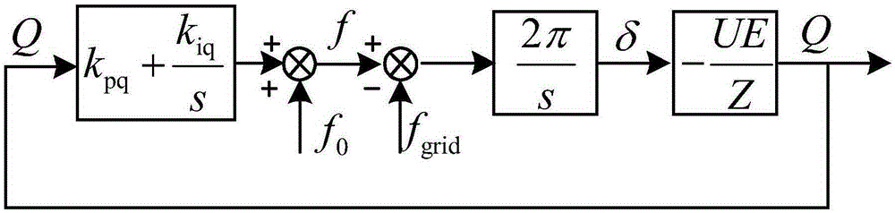 A new voltage-type control method for photovoltaic grid-connected inverters