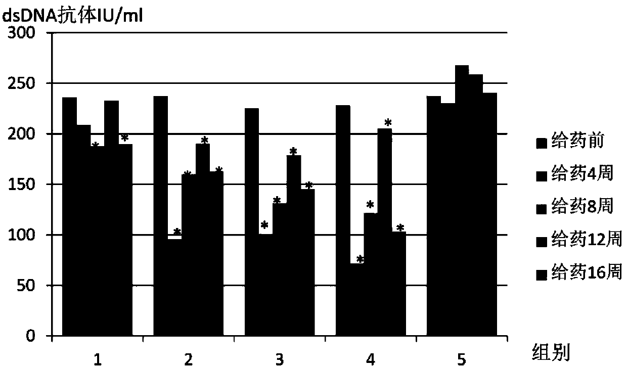 Application of umbilical cord mesenchymal stem cells in preparation of formulation for treating lupus erythematosus