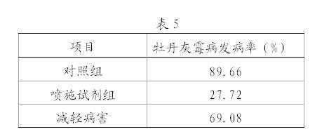 Preparation for controlling Botrytis cinerea and preparation and application method thereof