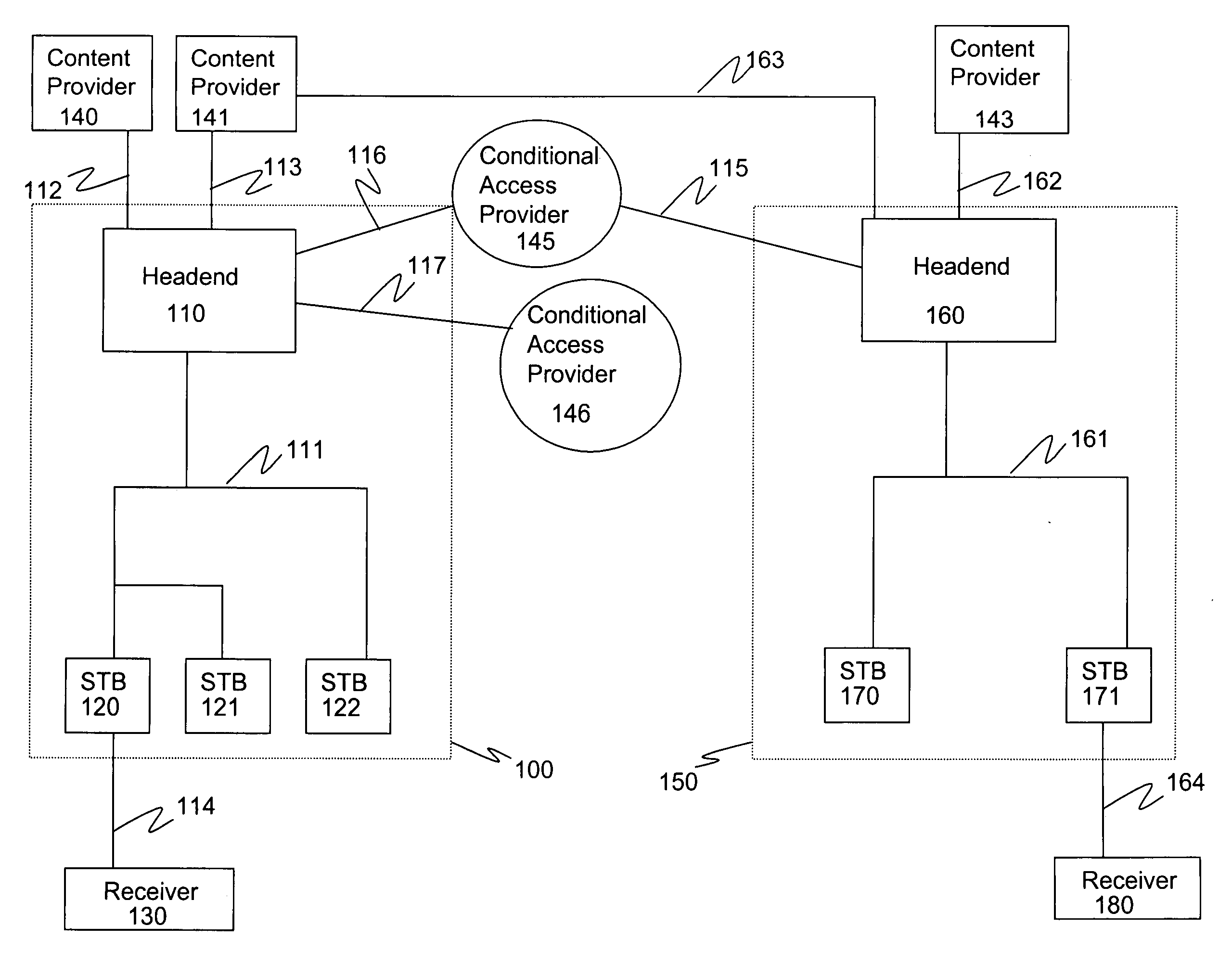 Authenticated mode control