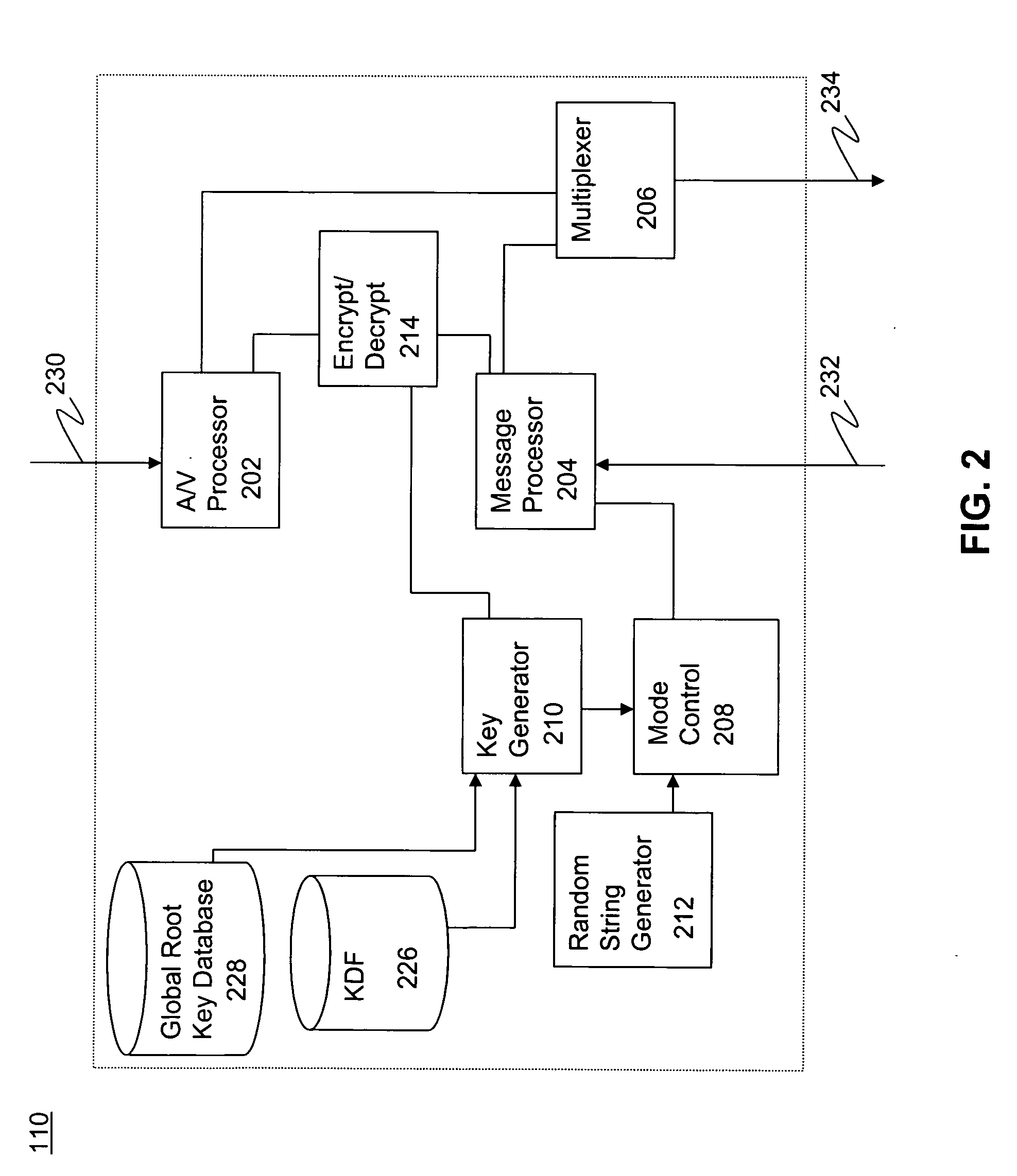 Authenticated mode control