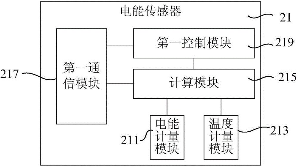 Energy management device and system