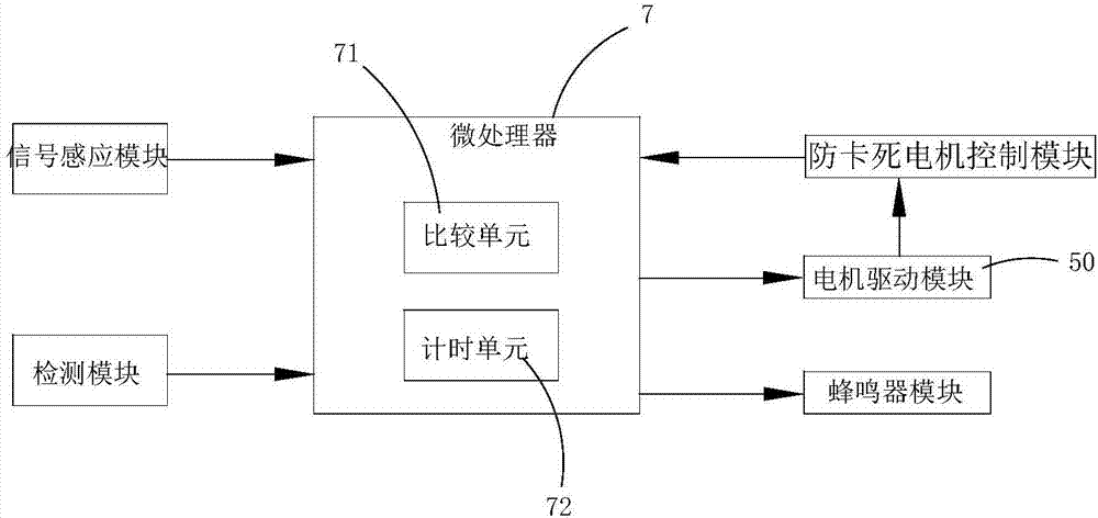 Table socket capable of inductively controlling opening of cover plate