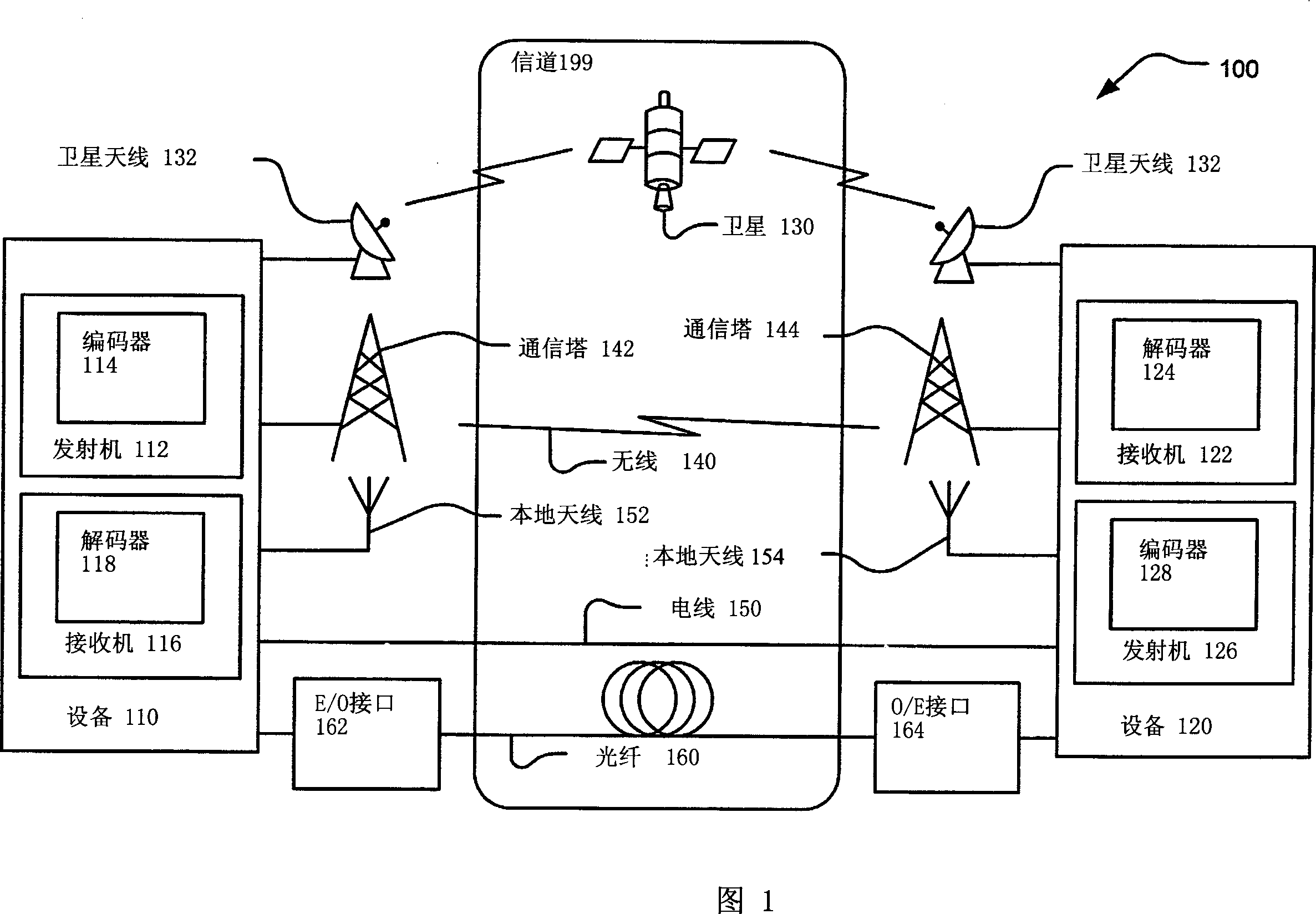 Construction of LDPC (low density parity check) codes using GRS (generalized reed-solomon) code