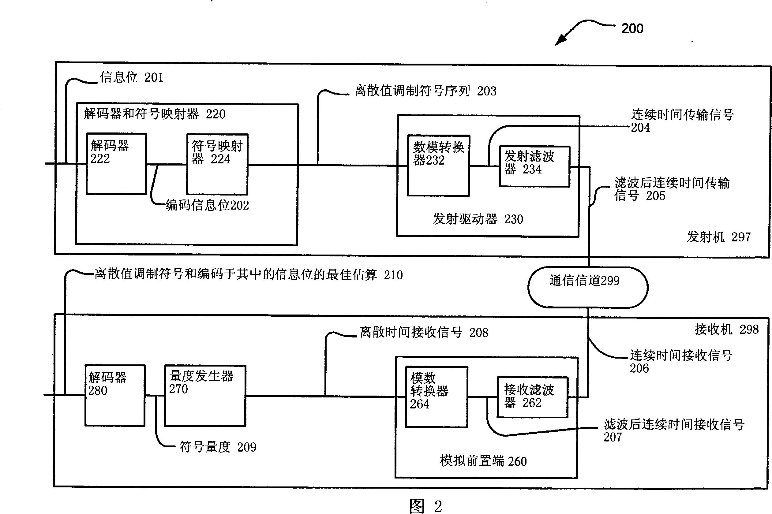 Construction of LDPC (low density parity check) codes using GRS (generalized reed-solomon) code