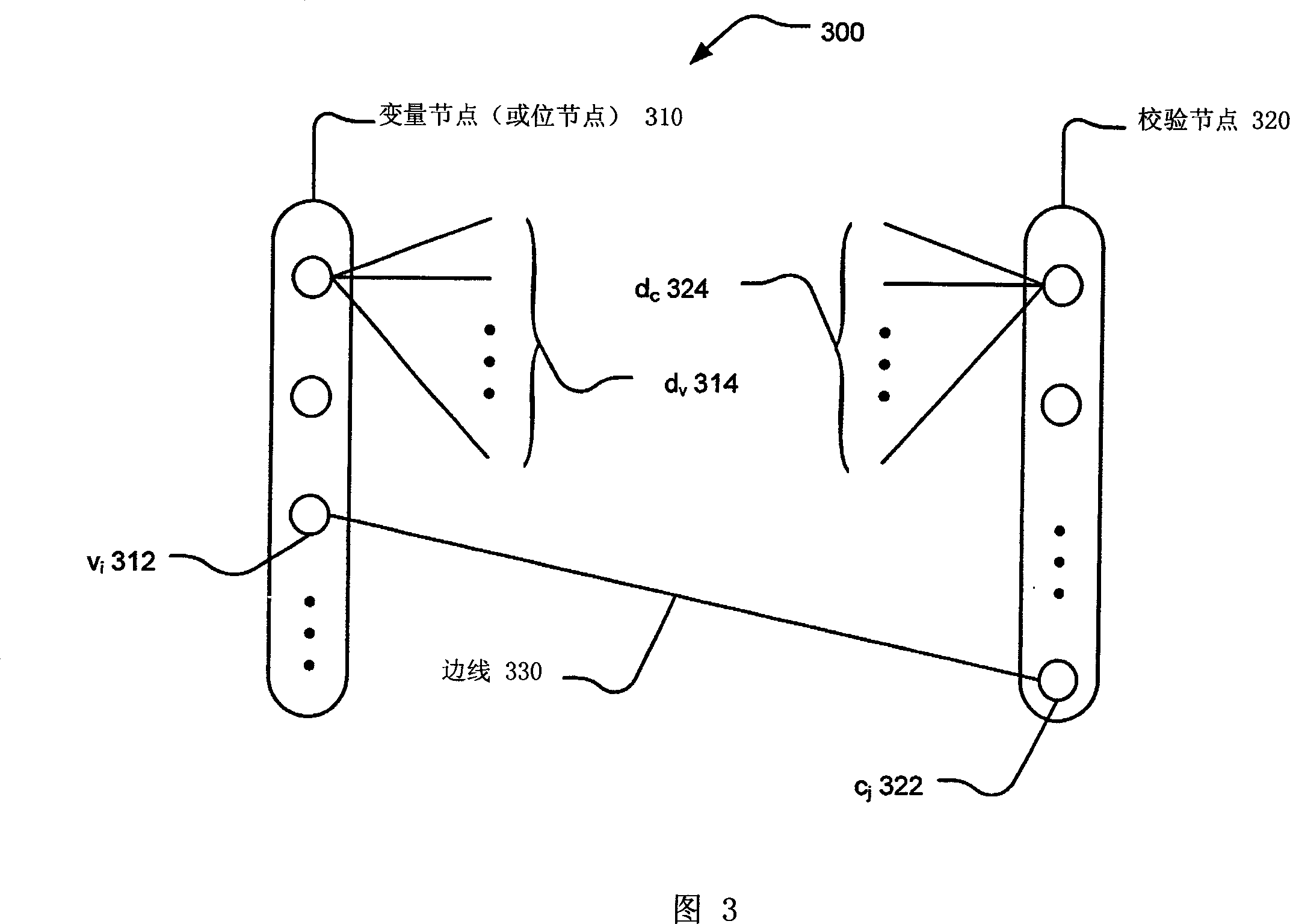 Construction of LDPC (low density parity check) codes using GRS (generalized reed-solomon) code