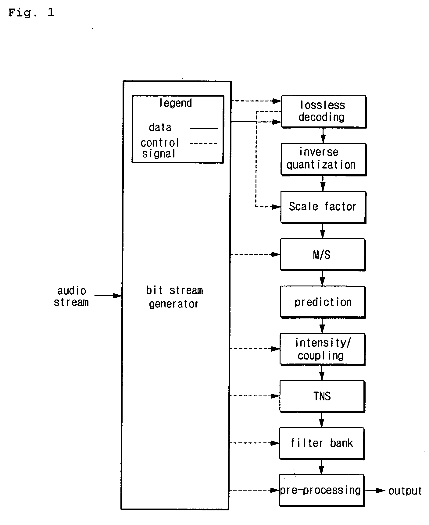 Computing circuits and method for running an MPEG-2 AAC or MPEG-4 AAC audio decoding algorithm on programmable processors