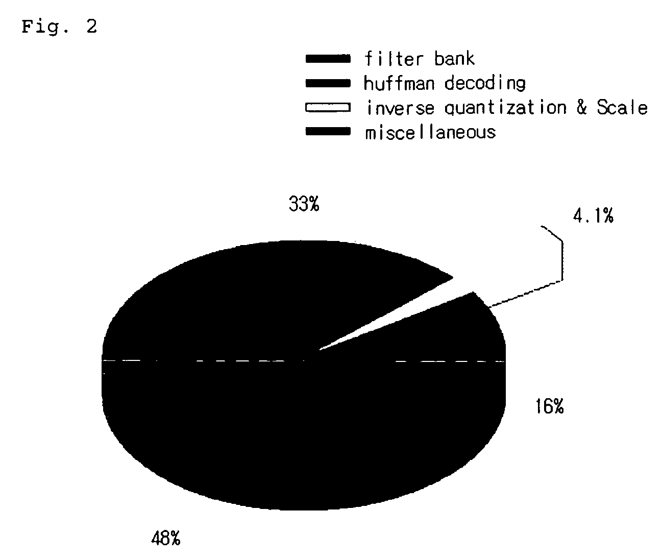 Computing circuits and method for running an MPEG-2 AAC or MPEG-4 AAC audio decoding algorithm on programmable processors