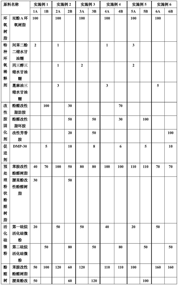 Graded curing temperature-resistant epoxy adhesive and preparation method thereof