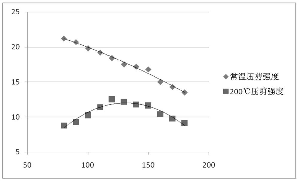 Graded curing temperature-resistant epoxy adhesive and preparation method thereof