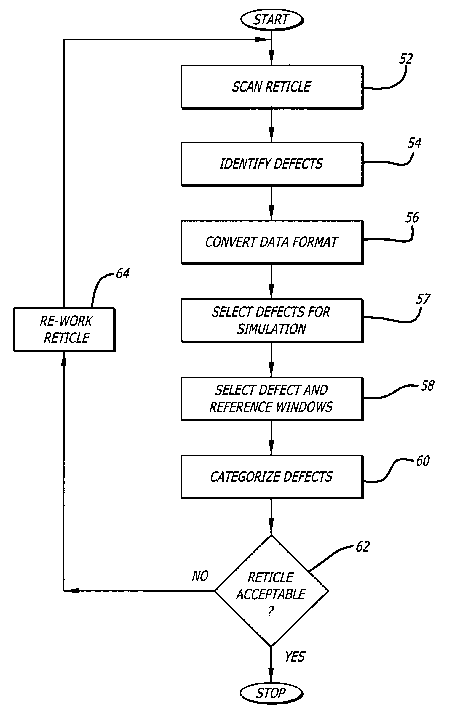 Reticle defect detection using simulation