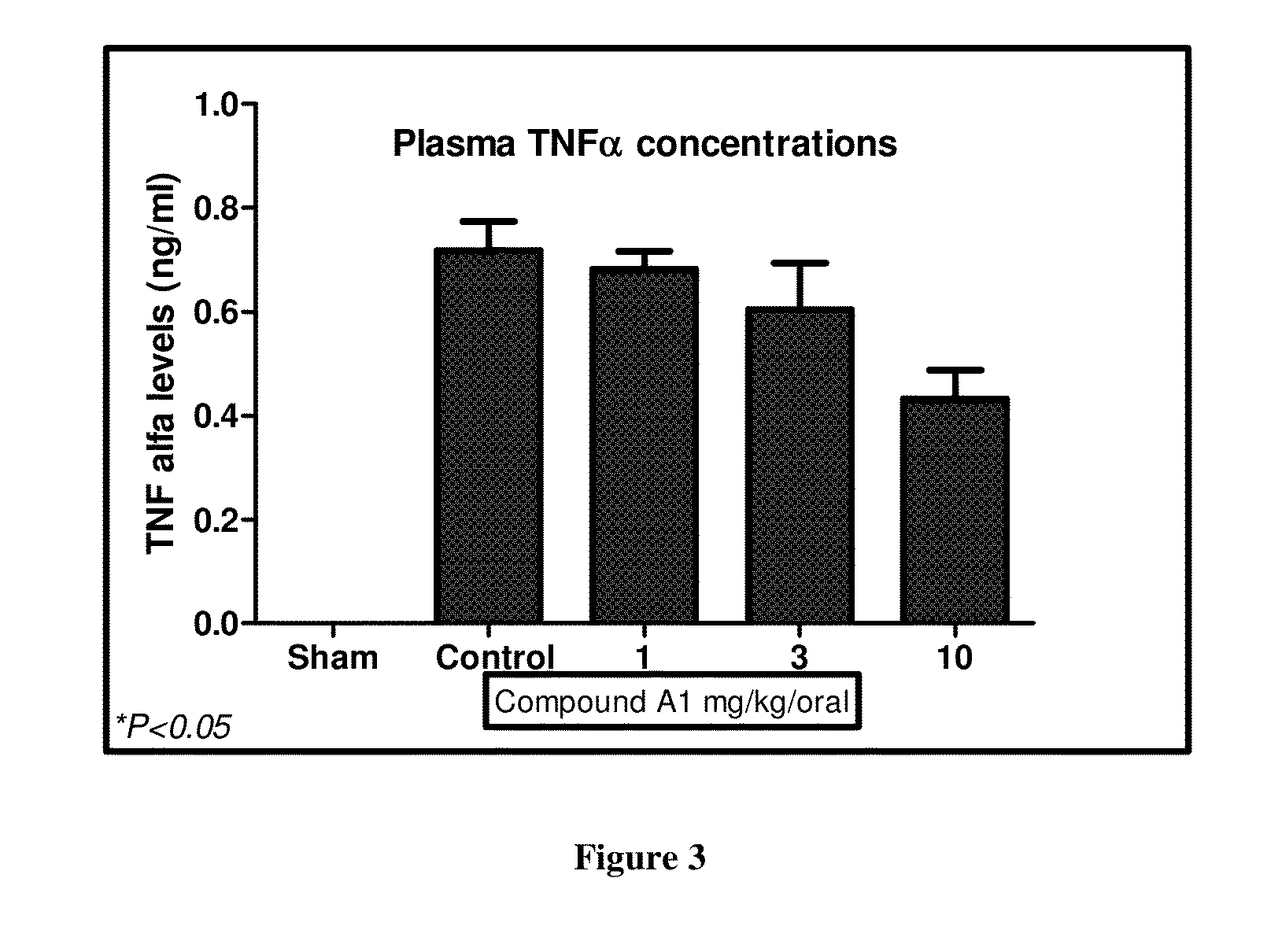 Dual selective pi3 delta and gamma kinase inhibitors