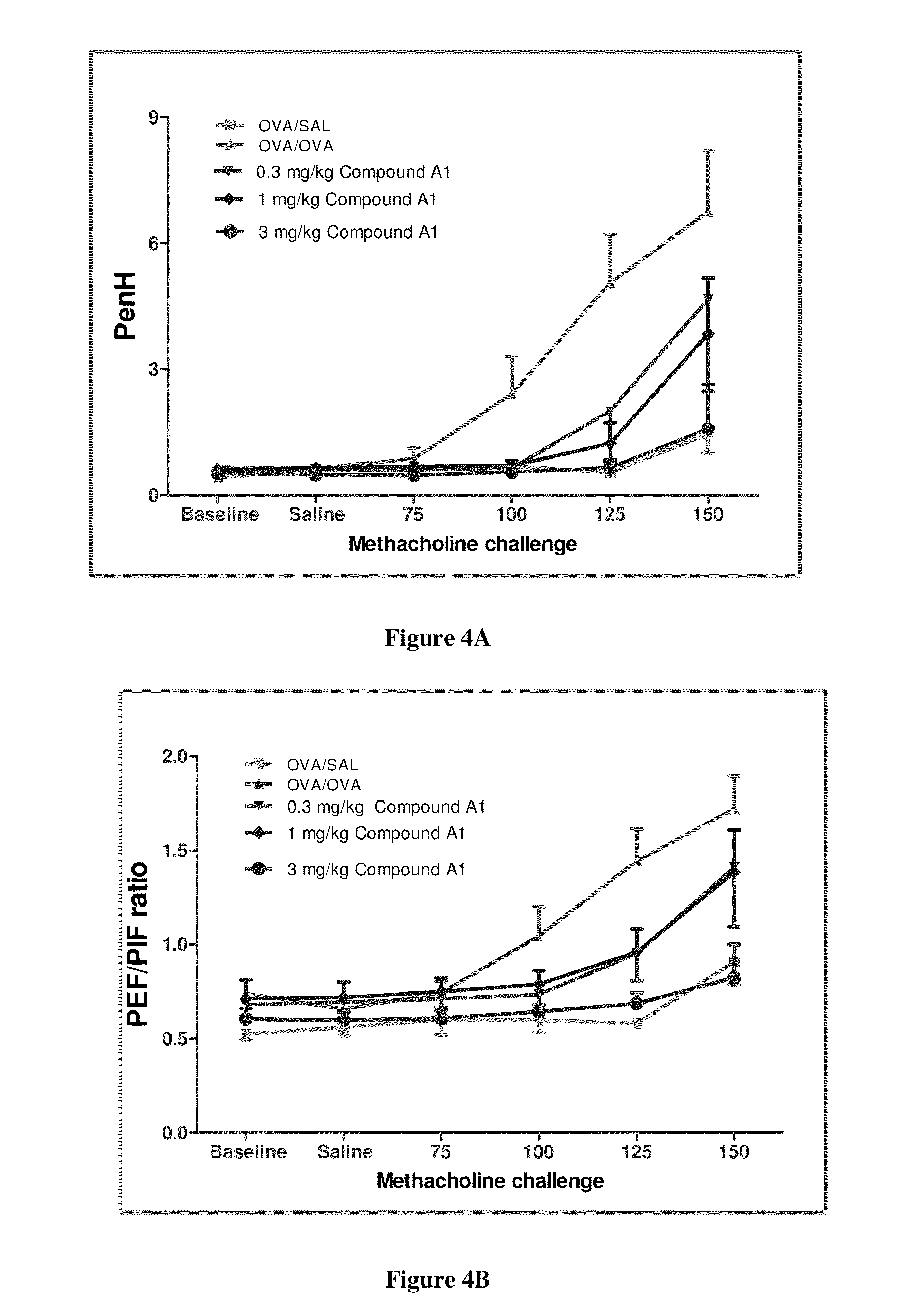 Dual selective pi3 delta and gamma kinase inhibitors