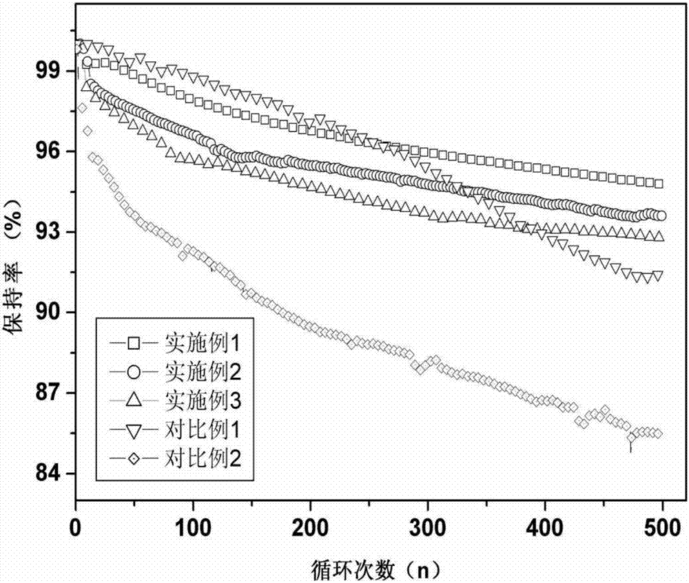 Composite negative electrode pole piece and preparation method therefor, and lithium ion battery for mobile base station