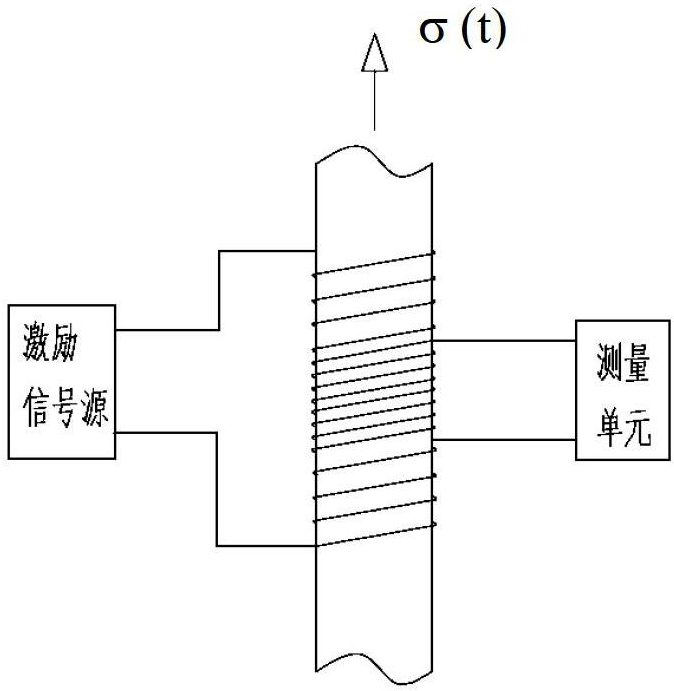 Coupled external mounted steel stay rope force detection device and method