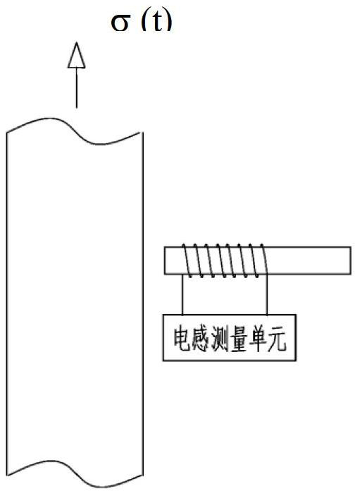 Coupled external mounted steel stay rope force detection device and method