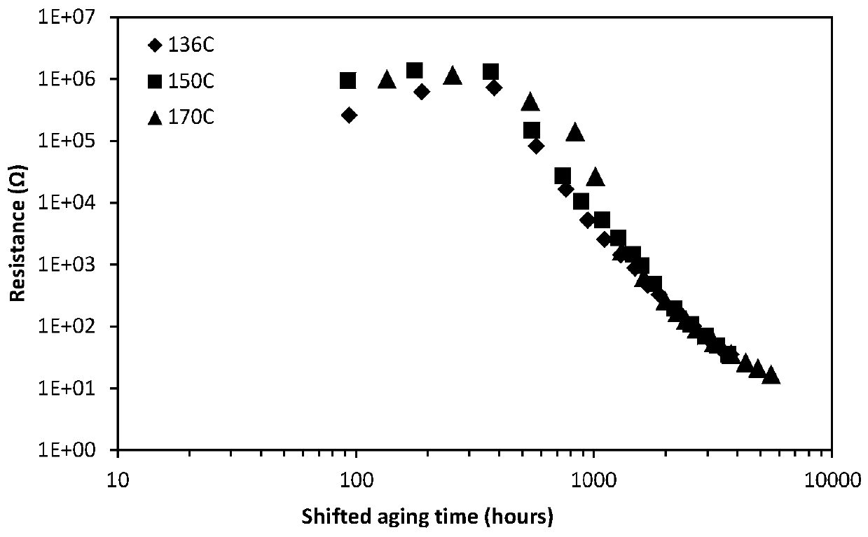 Aging sensor based on conductive composite material and manufacturing method of aging sensor