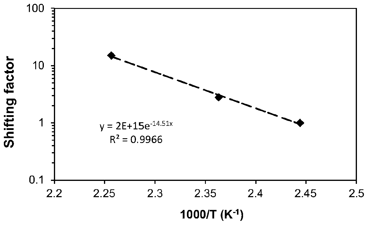 Aging sensor based on conductive composite material and manufacturing method of aging sensor