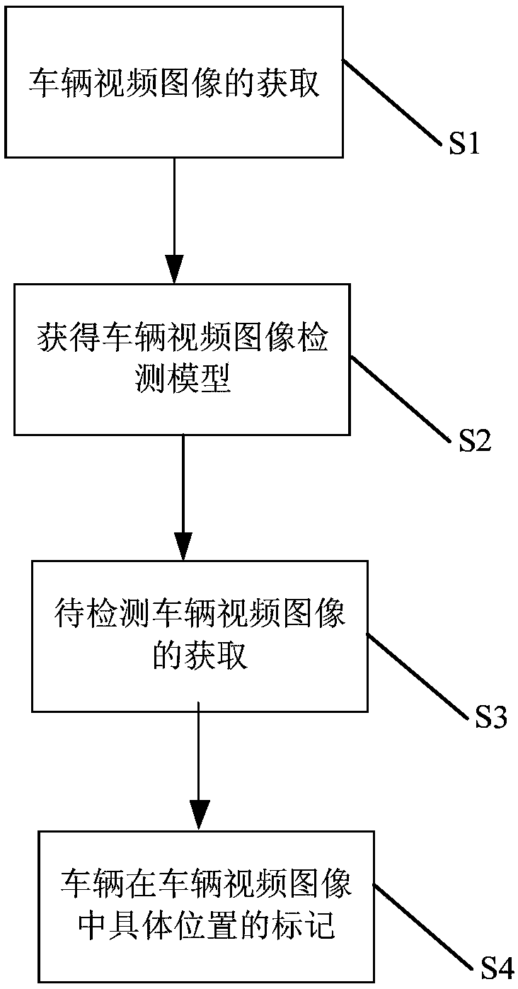 Video vehicle detection method and counting method based on adversarial network learning