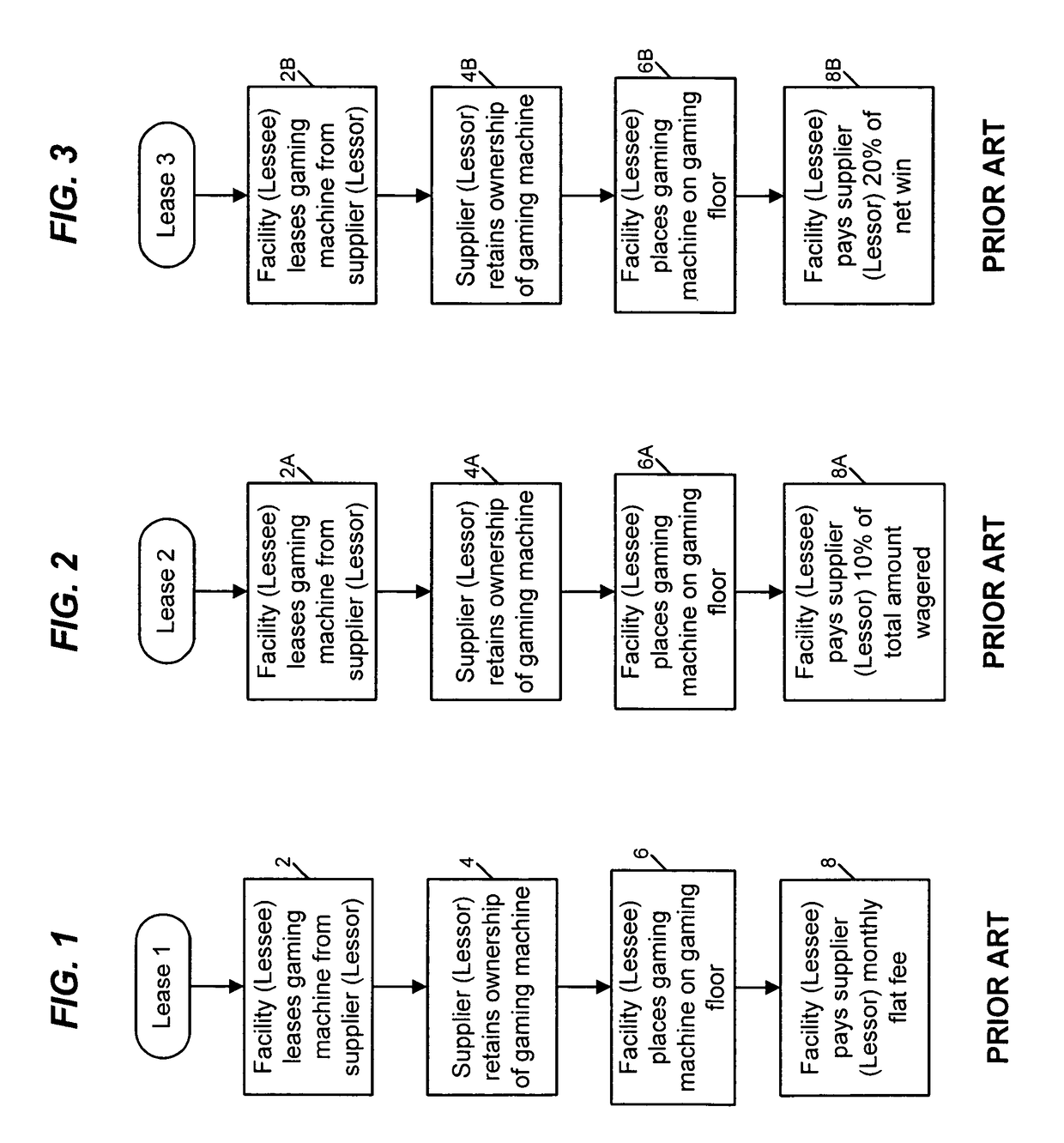 Method of leasing a gaming machine for a percentage of a total coin-in amount