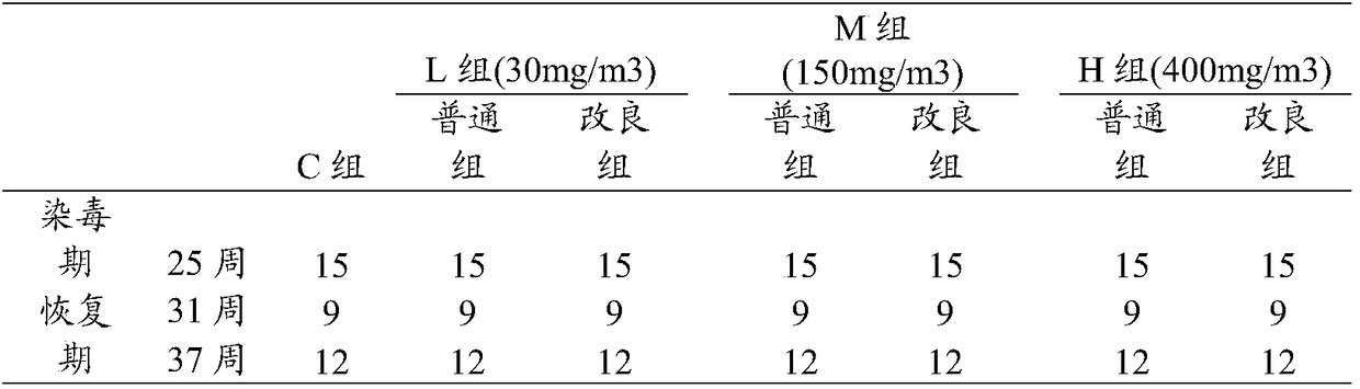 Smoke safety type moxibustion stick and preparation technology thereof