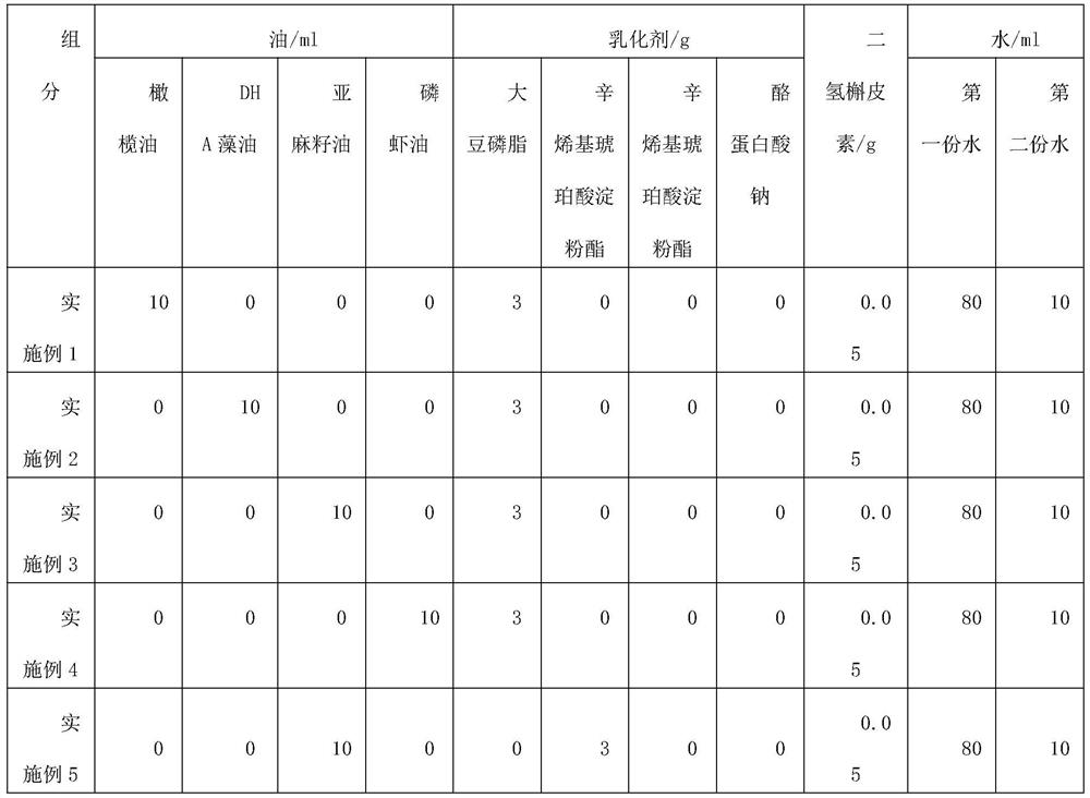 Dihydroquercetin nano-emulsion, and preparation method and application thereof