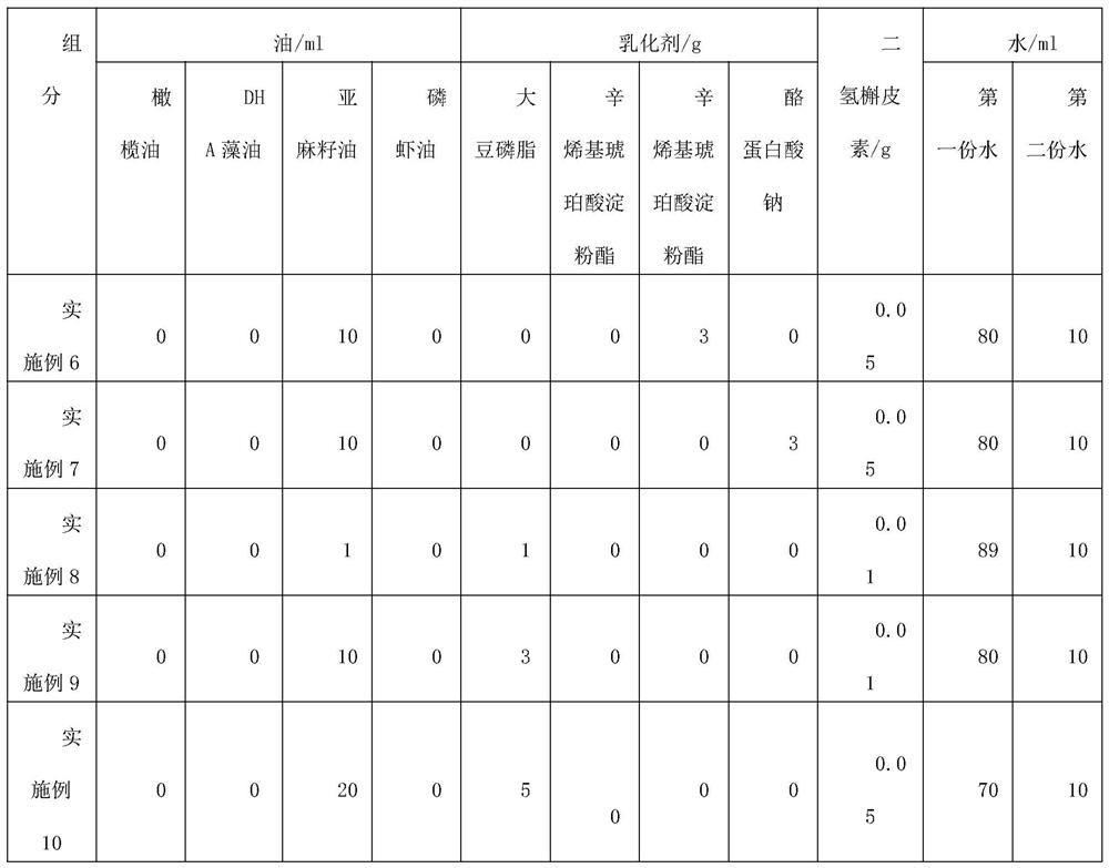 Dihydroquercetin nano-emulsion, and preparation method and application thereof