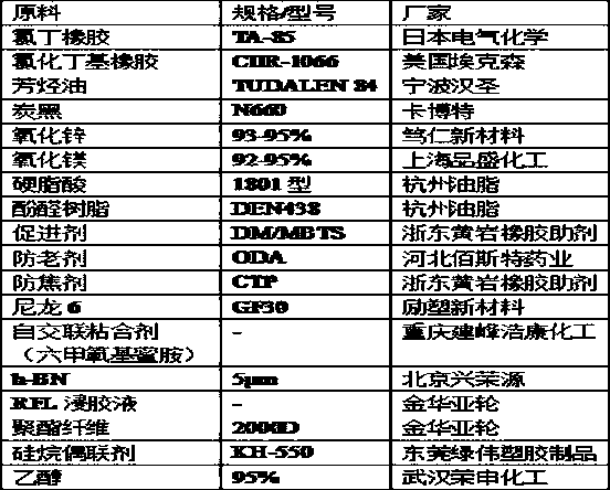 Automobile air conditioner hose, preparation process thereof and automobile air conditioner hose assembly