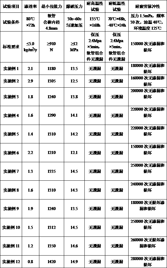 Automobile air conditioner hose, preparation process thereof and automobile air conditioner hose assembly