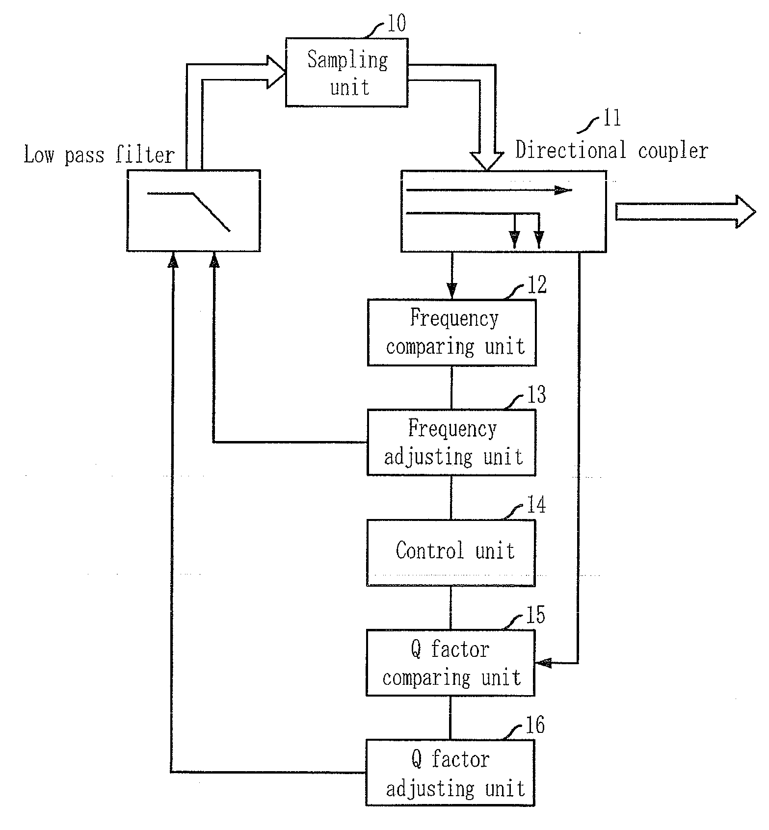 Apparatus for adjusting frequency characteristic and q factor of low pass filter and method thereof