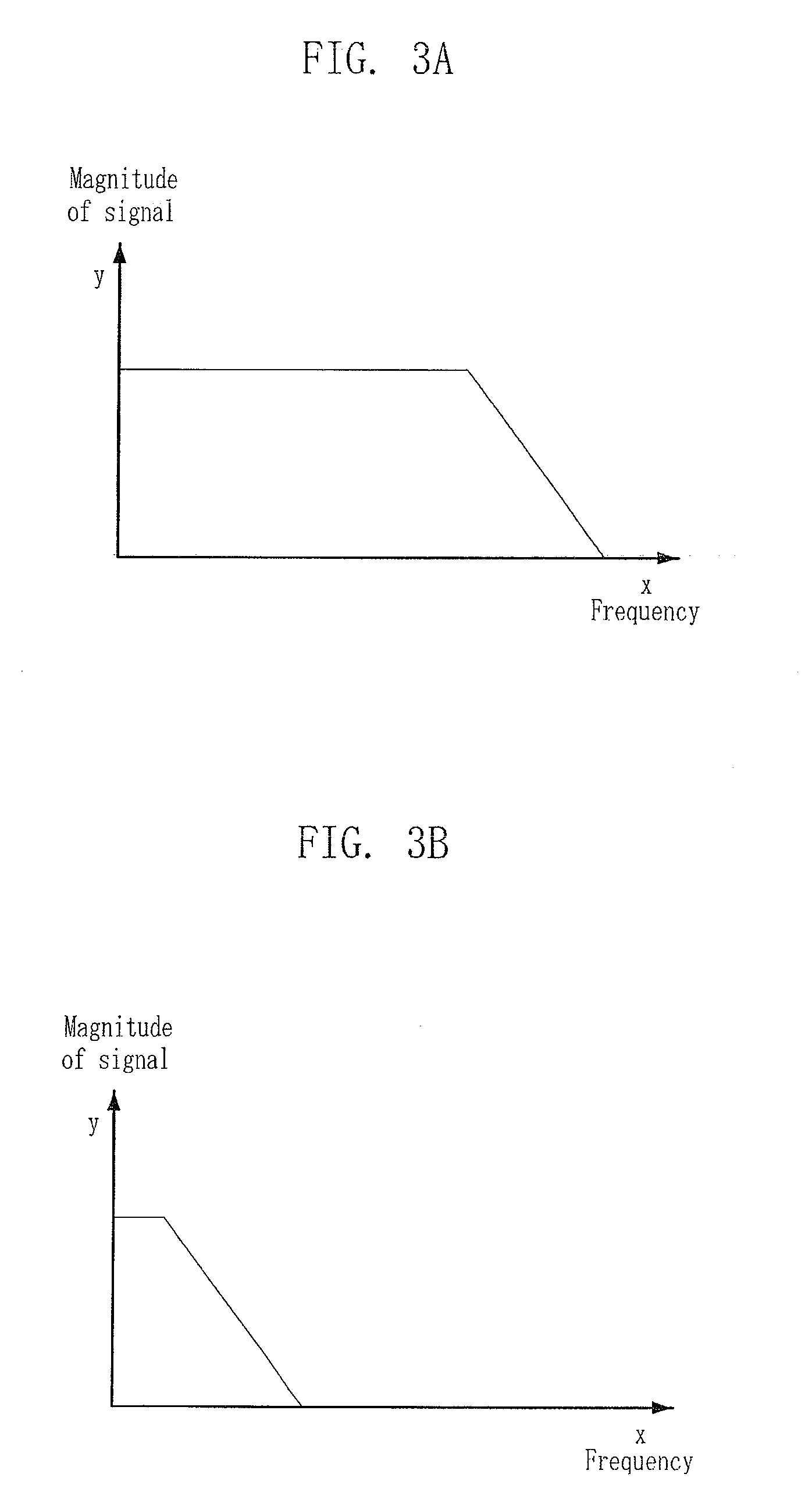 Apparatus for adjusting frequency characteristic and q factor of low pass filter and method thereof