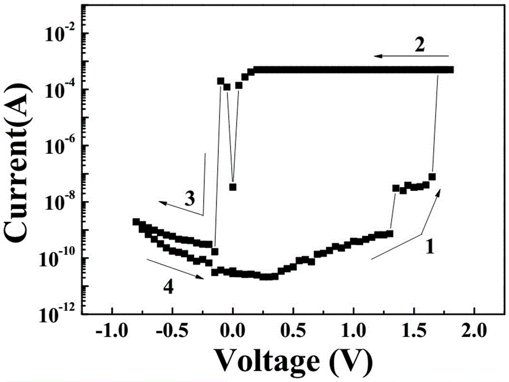 A nanoscale three-state resistive memory and its preparation method