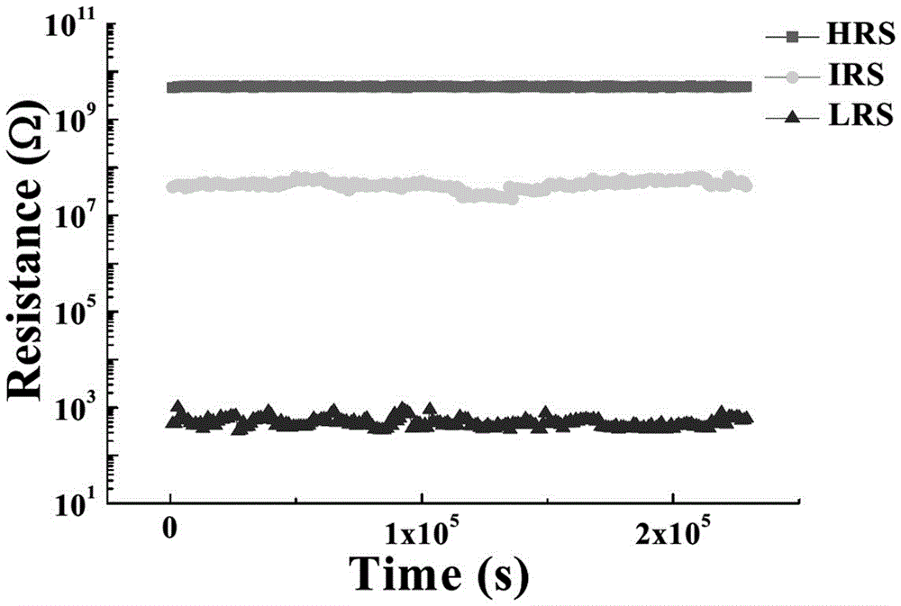 A nanoscale three-state resistive memory and its preparation method