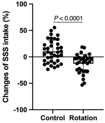 Application of amiloride in medicines for preventing and treating motion sickness and meniere disease