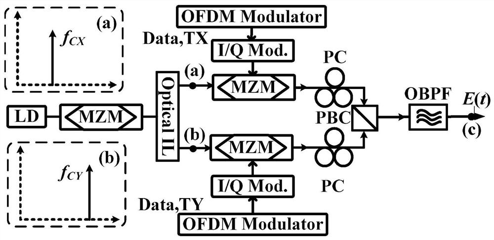 Optical balance detection method and system capable of eliminating inter-signal beat frequency interference of pdm SSB-OOFDM signals