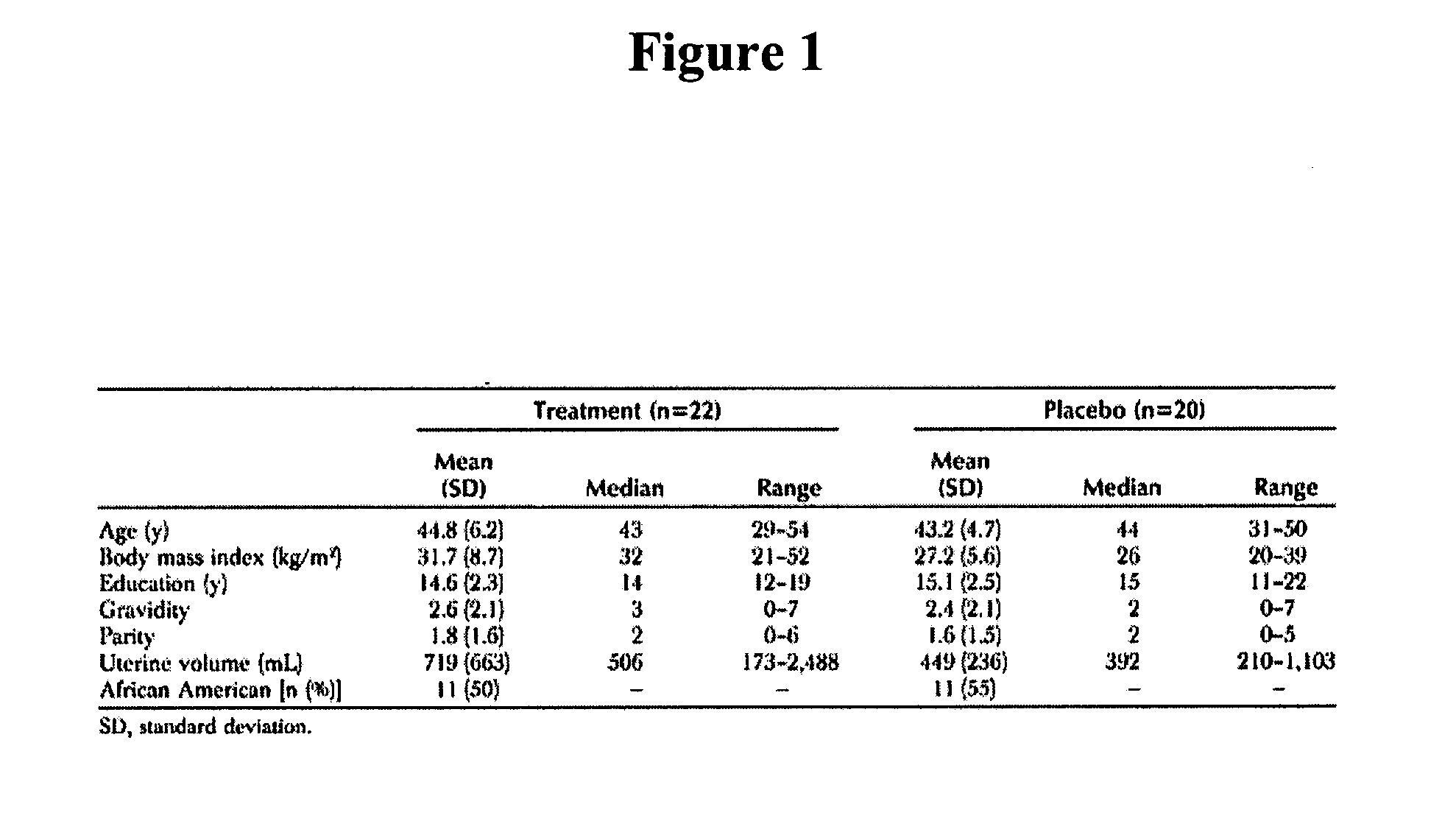 Methods, dosing regimens & medications using anti-progestational agents for the treatment of disorders