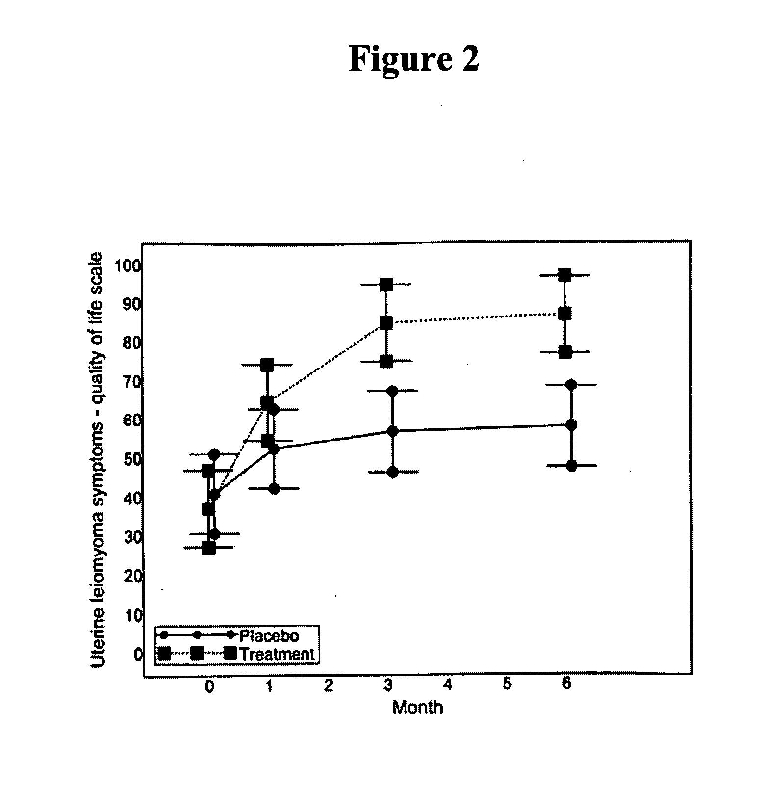 Methods, dosing regimens & medications using anti-progestational agents for the treatment of disorders